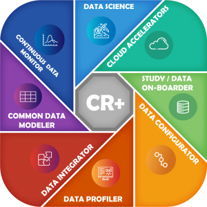 Platform CR+