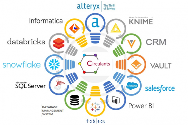 circulants_key_technology circulants_key_technology